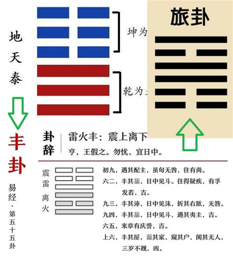 2024 卦象|2024年甲辰的值年卦《雷火丰》卦,关系大家的吉凶